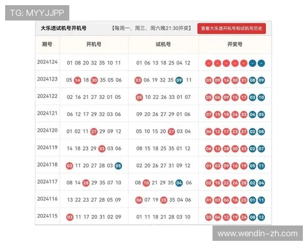 大乐透第1848期开奖结果公布：最新号码与奖金详情